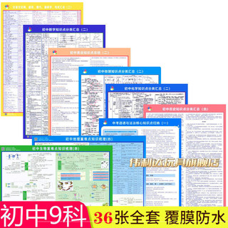 伟利达初中英语语法思维导图挂图 全套套装重难点梳理语文数学学结 高中理科28张 语数英物化生