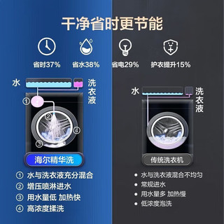 Haier 海尔