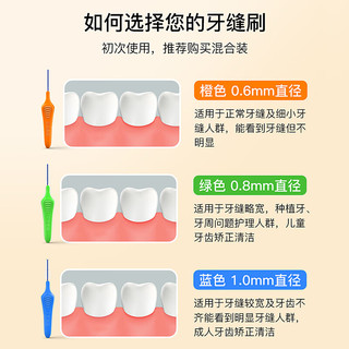 艾克弗瑞（IKE FERRIE）牙缝刷32支 牙间隙刷牙间刷齿间刷 正畸成人齿缝隙刷牙签刷I型0.6 【细密牙缝】牙缝刷 32支0.6mm