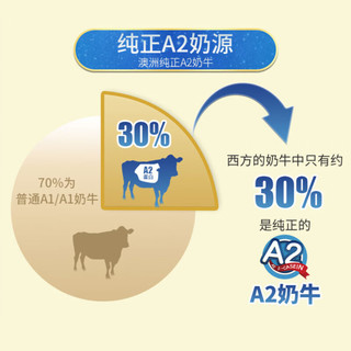 【店】TLAMEE提拉米源生分离乳铁蛋白调制乳粉 高含量免疫球蛋白 澳大利亚组合套装 4瓶*15g