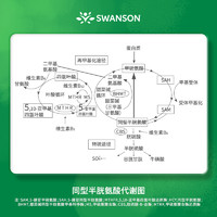 SWANSON 斯旺森 稳同型活性叶酸 60粒/瓶