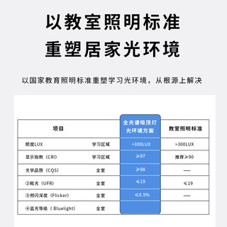 HD全光谱米家AI智能吸顶灯 led防蓝光防频闪高显指客厅卧室餐厅灯具