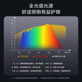 美的（Midea）全光谱LED吸顶灯现代客厅卧室房间灯具套装高显护眼灯饰WIFI智控 【流光金智控款】-60W圆灯