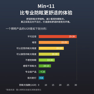 雷士（NVC）磁吸轨道灯嵌入式LED线条灯客厅无主灯全光谱24瓦暖白【格栅灯】