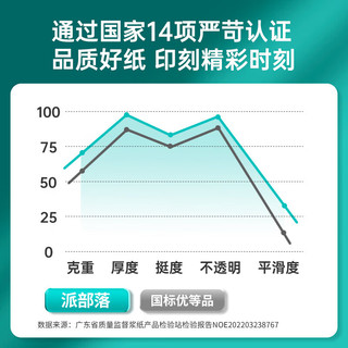 亚太森博 a5打印纸 派部落 a5复印纸 高性价比a5纸 白纸财务报销单凭证电子发票打印草稿纸 派部落70g-A5-500张