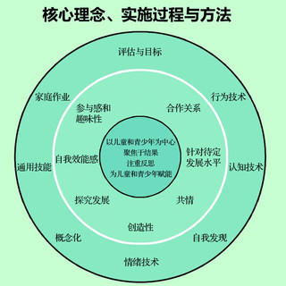 儿童和青少年心理问题的认知行为疗法：第三次浪潮下的CBT实践指南（第2版）（人邮普华）