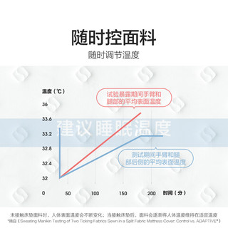 喜临门乳胶分区感应独袋弹簧抗菌防螨科技支撑脊椎床垫 深睡系列 深睡 悦-铂金 150*200cm