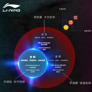 LI-NING 李宁 战戟8000羽毛球拍傅海峰同款战拍攻守兼备比赛全碳素单拍