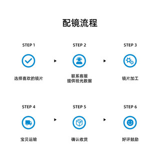 依视路（ESSILOR）钻晶膜岩耐磨镜片网上配镜赠【海伦凯勒】镜框 【耐磨】膜岩1.60镜片