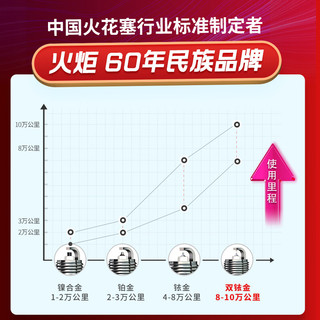 火炬（TORCH）双铱金系列针对针火花塞4支装6266