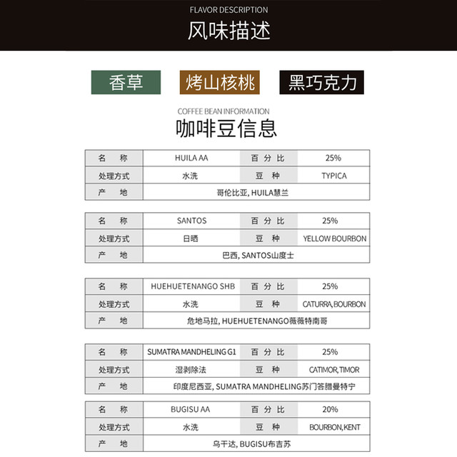 CR CUPPING ROOM 香港cupping room咖品咖啡DAIJOUBU日式烘焙拼配进口精品咖啡胶囊