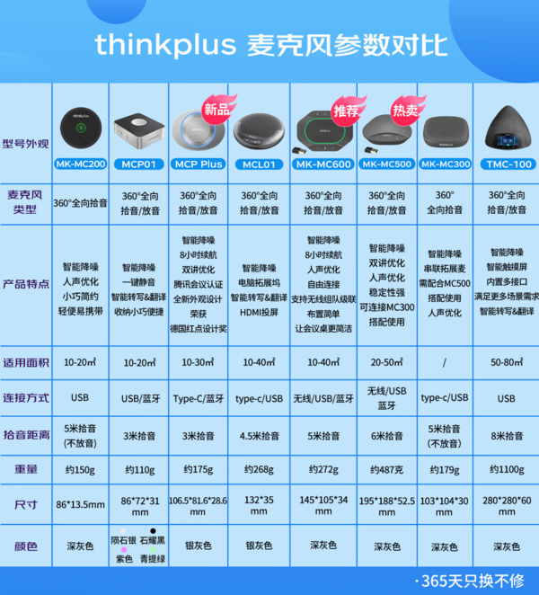 Lenovo 联想 MK-MC600 thinkplus视频会议全向麦克