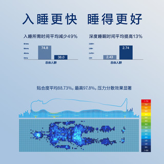 MLILY 梦百合 零压床垫记忆棉0压弹簧席梦思软硬护脊承托抑菌家用 朗怡