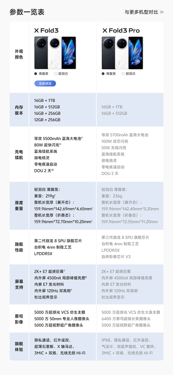 【省50元】vivo安卓手机_vivo x fold3 5g折叠屏手机 12gb 256gb 薄翼