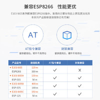 EBYTE 亿佰特 串口转wifi模块低功耗兼容ESP8266小体积无线透传PCB天线w600方案