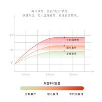 MENDALE 梦洁家纺 达芙娜 床品套件