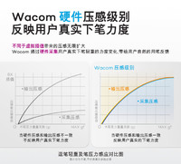 wacom 和冠 CTL-472/K1-F 数位板 USB 210*146*8.7mm