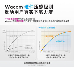 wacom 和冠 CTL-472/K1-F 数位板 USB 210*146*8.7mm