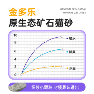 金多乐膨润土猫砂混合矿砂除臭近无尘猫沙约10公斤20斤实惠桶装 纳基矿石猫砂9kg