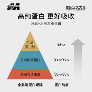 肌肉科技MUSCLETECH乳清蛋白粉蛋白粉增肌蛋白粉男女运动水解/分离乳清蛋白粉年货礼盒 椰子味白金分离乳清蛋白粉5磅【北美】