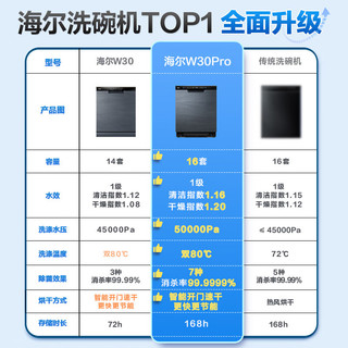 海尔（Haier）16套大容量嵌入式家用晶彩洗碗机W30Pro+直驱精华洗云溪376滚筒洗衣机10公斤XQG100-BD14376LU1