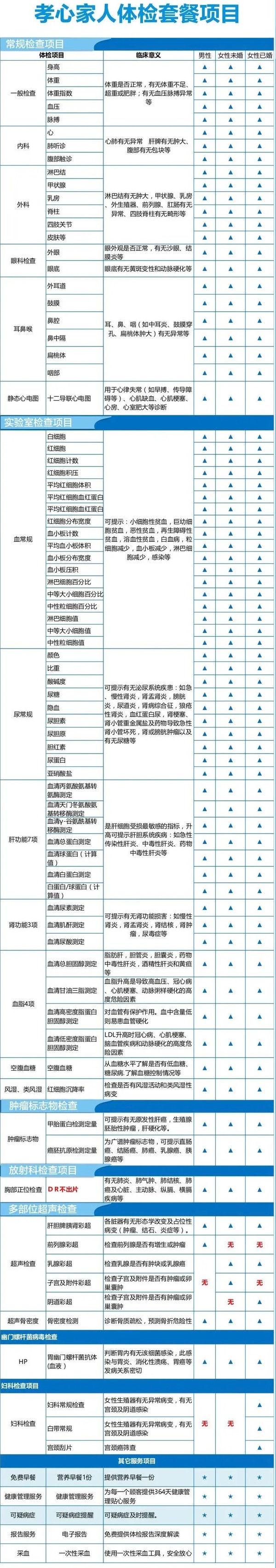 health 100 美年大健康 孝心家人双人体检套餐