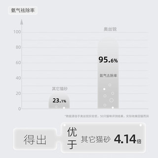 奥丝锐猫砂钠基原矿石破碎砂高效除臭快速吸水结团低尘 原味猫砂8kg 钠基破碎原味猫砂8kg