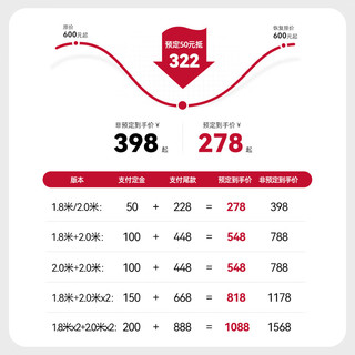 bebebus【】天使之翼免安装床围栏宝宝防摔儿童床边防护栏 【1.8米+2.0米*2】 三面装 天使之翼【AL6063航空级铝合金】