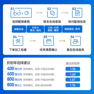 依视路（ESSILOR） 钻晶系列高清耐磨防蓝光近视超薄镜片专业配度数眼镜架男女镜框 金属-全框-2021BK-黑色 镜框+依视路膜御防蓝光1.60现片