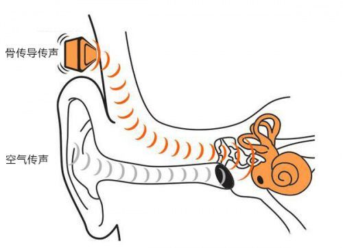 选购指南：耳机久戴好难受？开放式蓝牙耳机拯救你！
