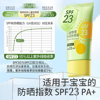 植物儿童防晒霜防晒乳 物理防晒 防晒黑晒红 SPF23 PA+ 【温和防御】儿童水润防晒霜120g