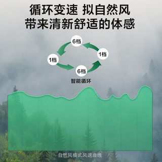 美的（Midea）吊扇灯风扇灯餐厅卧室灯带风扇隐形扇叶吸顶吊杆变频电扇灯一体 36寸36W照明三色调光满天星 36寸36W照明|三色调光|满天星