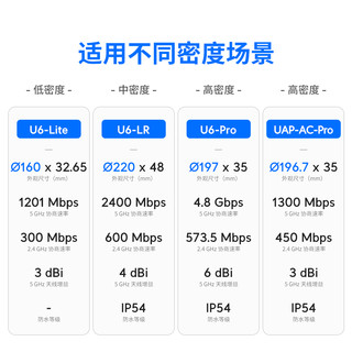 UniFi U6-Pro/U6-Lite/U6-LR WiFi6吸顶AP双频5G办公酒店别墅多台组网无死角覆盖全屋漫游Ubiquiti优倍快UBNT