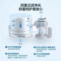 PHILIPS 飞利浦 AWP3608WH 龙头净水器