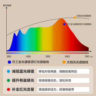 贝工 led吸顶灯客厅卧室星空吸顶灯套装全光谱米家智能吸顶灯全屋智控 三室二厅含风扇灯智控(包安装)