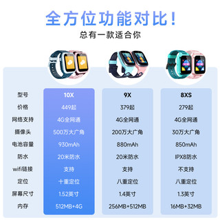 360 9X 儿童智能手表 512MB（GPS、扬声器）