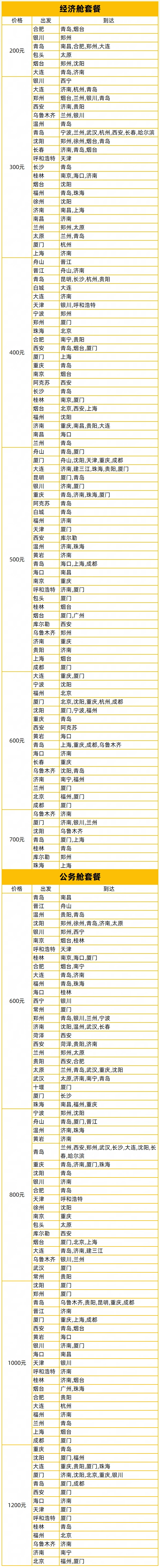 新补货：山航又开挂了？要去山东玩的朋友入！山东航空踏青机票次卡