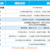 傅雷家书 中小学生课外阅读书籍 三联出版社 世界名著 教材同步