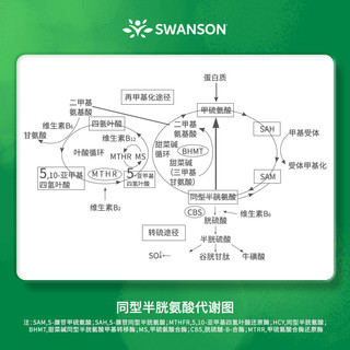 SWANSON 斯旺森 稳同型活性叶酸 60粒/瓶