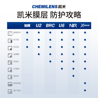 CHEMILENS 凯米 U6系列1.67防蓝光镜片+超多款品质镜框任选