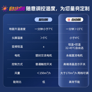 NVC Lighting 雷士照明 自由暖系列 暖阳浴霸