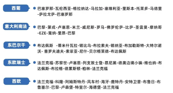 难得的欧洲跟团游！有效期全年还不加价！欧洲7天6晚跟团游 5大线路通兑