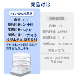 HYUNDAI韩国电蒸锅 多功能家用三层18L大容量蒸蛋器蒸汽锅电蒸笼蒸箱早餐机可视电蒸锅 【标配款丨塑料蒸盘】18L大容量