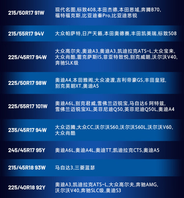 震虎价以旧换新goodyear固特异汽车轮胎19565r1591vef1sport鹰驰f1