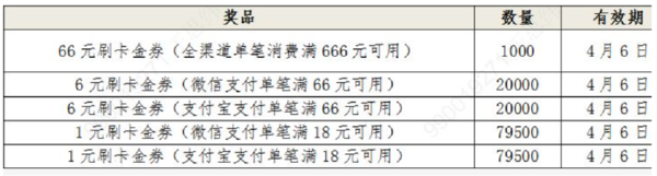 農業銀行   6日超級會員日