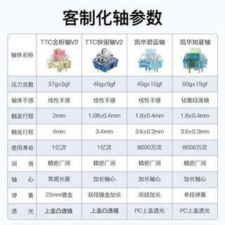 新盟（TECHNOLOGY）X98三模客制化机械键盘Gasket结构98%配列游戏办公全键热插拔 迷月白 凯华碧蓝轴(线性)