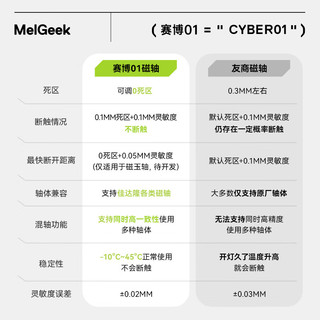 MelGeek赛博01磁轴键盘小蜜蜂rt自定义RGB无畏契约游戏cyber01瓦罗兰特电竞 CYBER01+10颗磁玉轴（送拔轴器） 有线 83