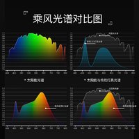 FSL 佛山照明 全光谱护眼吸顶灯卧室灯超薄书房高显豁免级蓝光沐光系列 全光谱-乘风48W-三段调色