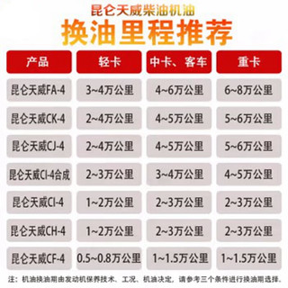 昆仑天威CI-4 20W-50柴油机油 高档大马力国四国五 重负荷柴机油 16kg/18L