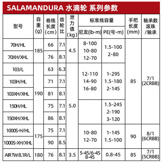 达亿瓦（DAIWA）  火蜥蜴SALA\/TATULA SV TW 金属线杯路亚泛用水滴轮微物轮 火蜥蜴70 SV泛用偏微物 8.1速比 右手型